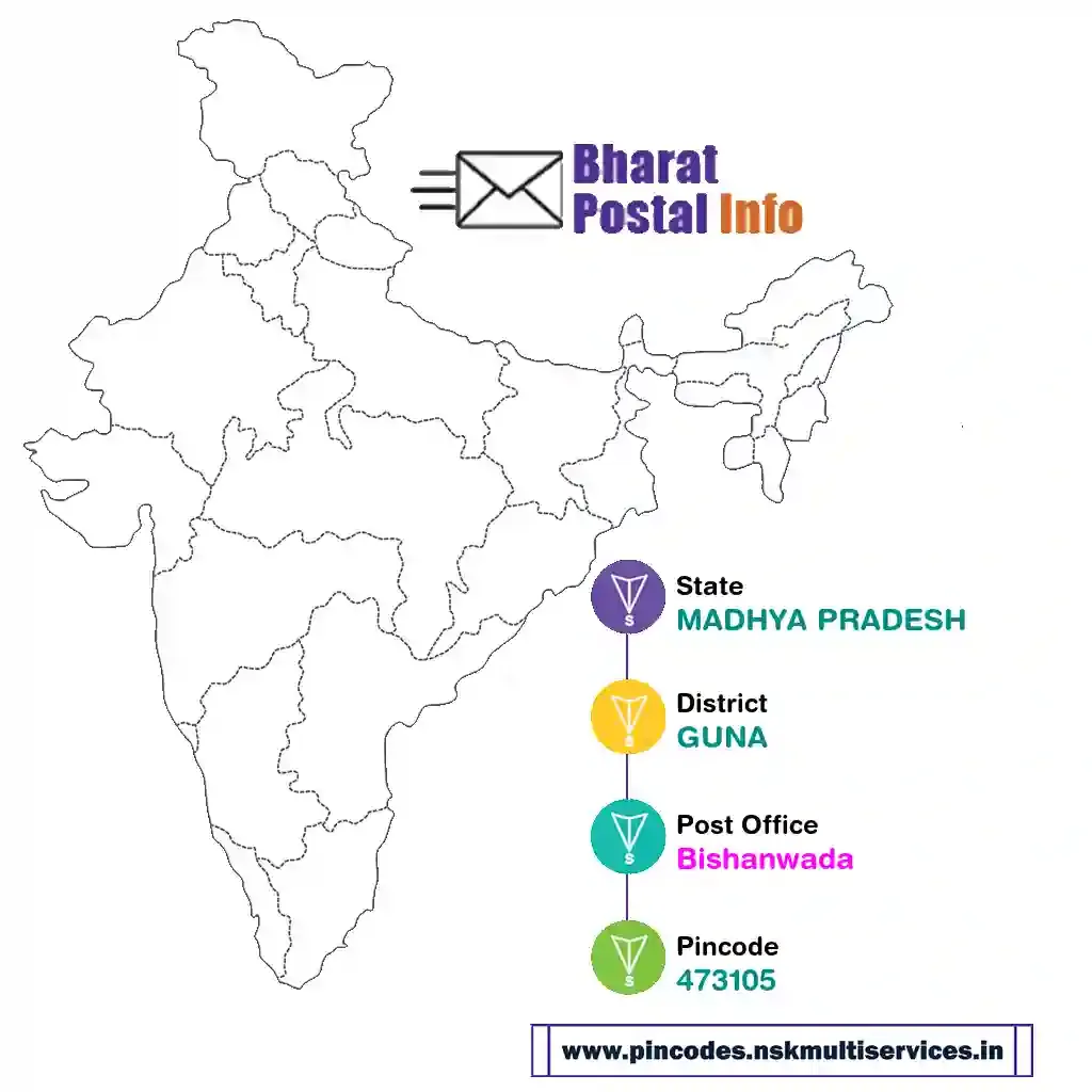 madhya pradesh-guna-bishanwada-473105